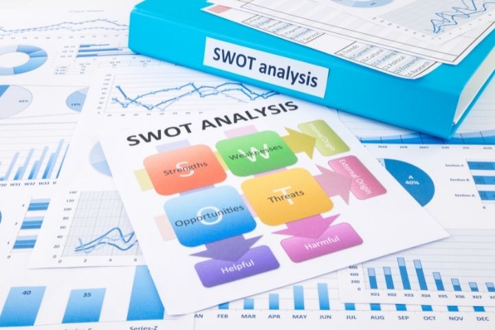 SWOT Analysis. How Does It Help With Marketing Planning?
